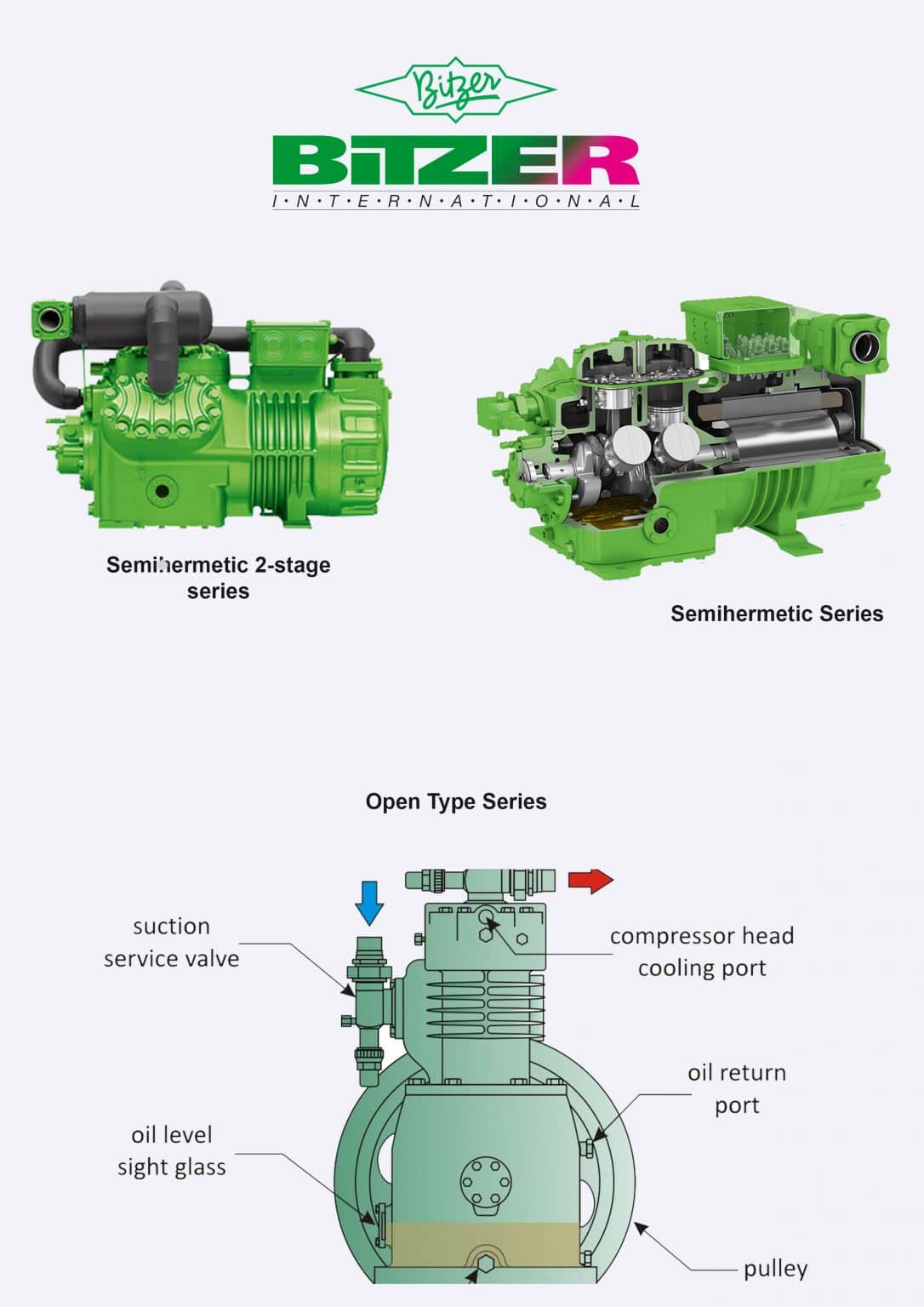 Kompresor Bitzer Semi Hermetic Jual Compressor Bitzer